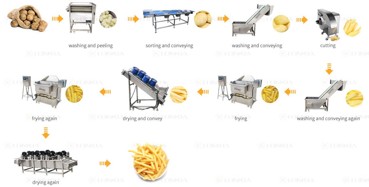 Automatic French Fries Production Line Solution